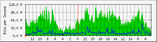 olt-huawei-kar-wds_djunjunan162 Traffic Graph