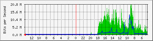 olt-huawei-kar-wpt_dipatiukur72 Traffic Graph