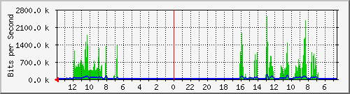 olt-huawei-lem-cbn_rayalembangkm14_188 Traffic Graph