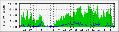 olt-huawei-lem-hypernet_kayuambon78 Traffic Graph