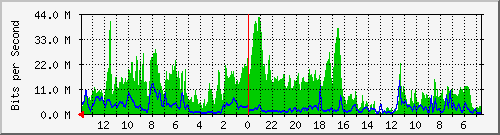 olt-huawei-lem-inet_rayalembang11 Traffic Graph