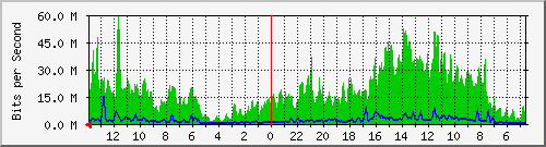 olt-huawei-lem-primacom_rayalembangkm11_4_11 Traffic Graph