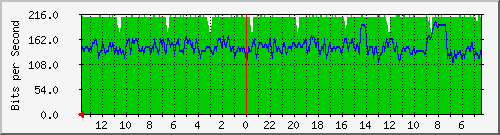 olt-huawei-pas-arthaloka_cikutra219 Traffic Graph