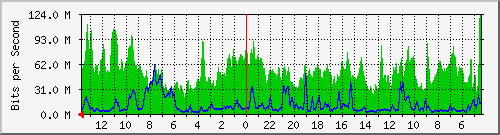 olt-huawei-pas-cbn_aceh65 Traffic Graph
