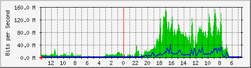 olt-huawei-pas-cbn_asiaafrika57-59 Traffic Graph