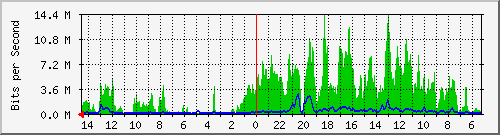 olt-huawei-pas-cbn_jakarta71 Traffic Graph