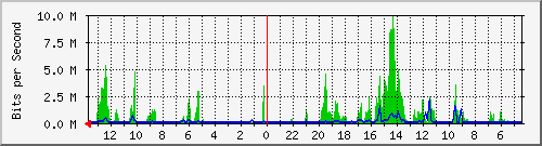 olt-huawei-pas-cbn_juanda100_boromeusgoldenparking Traffic Graph