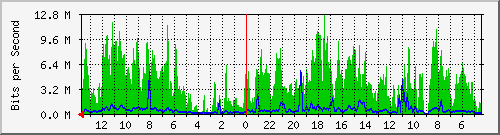 olt-huawei-pas-cbn_kebonsirih4 Traffic Graph