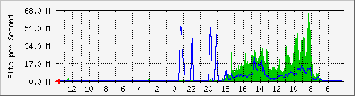 olt-huawei-pas-cbn_mochramdan45a Traffic Graph