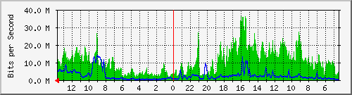 olt-huawei-pas-cbn_pahlawan48 Traffic Graph