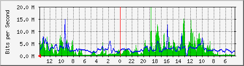 olt-huawei-pas-cbn_pasirkaliki178 Traffic Graph