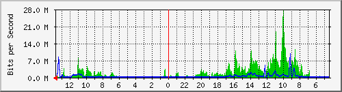 olt-huawei-pas-cbn_pasirkaliki179a Traffic Graph