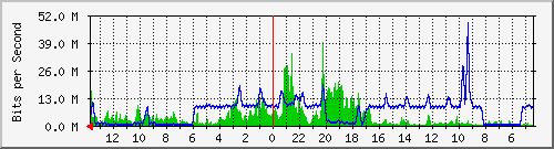 olt-huawei-pas-cbn_pasirkaliki26_27 Traffic Graph