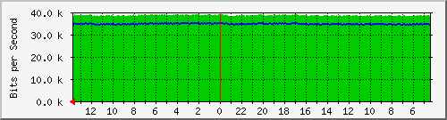 olt-huawei-pas-cbn_paskalhypersquare_tigerclub Traffic Graph