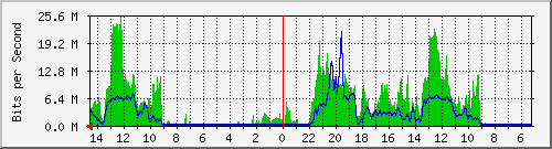 olt-huawei-pas-cbn_paskalhypersquareblokh2 Traffic Graph