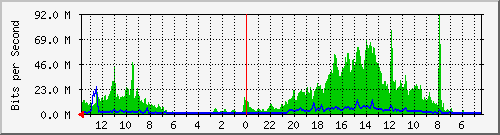 olt-huawei-pas-cbn_phhmustofa68 Traffic Graph