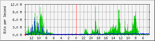 olt-huawei-pas-cbn_sudirman193_197 Traffic Graph