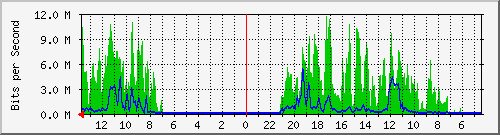 olt-huawei-pas-cbn_sumatera21_bojaeatery Traffic Graph