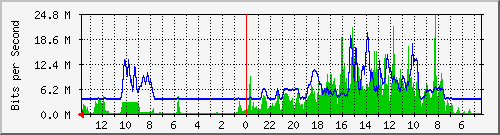 olt-huawei-pas-centrin_anyer52 Traffic Graph