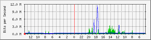 olt-huawei-pas-centrin_martadinata46 Traffic Graph