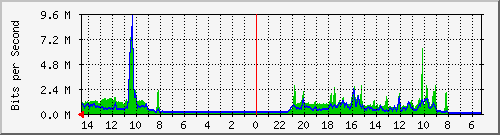 olt-huawei-pas-comnet_abc44_46_loginmegastore Traffic Graph