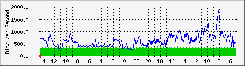 olt-huawei-pas-comnet_aceh51 Traffic Graph