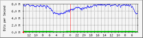 olt-huawei-pas-comnet_aceh53 Traffic Graph