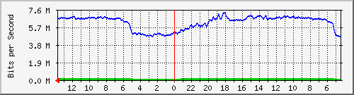 olt-huawei-pas-comnet_aceh53_tamanmaluku Traffic Graph