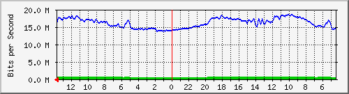 olt-huawei-pas-comnet_asiaafrika Traffic Graph