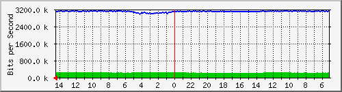 olt-huawei-pas-comnet_baladewa1_c Traffic Graph