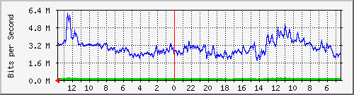 olt-huawei-pas-comnet_belitung Traffic Graph