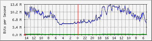 olt-huawei-pas-comnet_bengawan Traffic Graph
