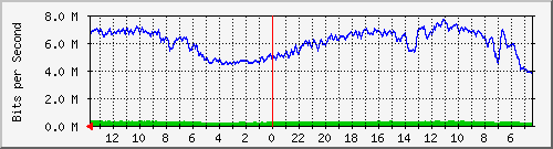 olt-huawei-pas-comnet_cibeunyingselatan Traffic Graph