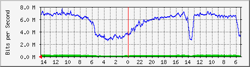 olt-huawei-pas-comnet_cihapit_tamancihapit Traffic Graph