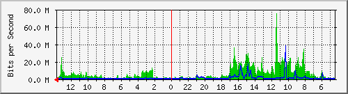 olt-huawei-pas-comnet_cikapayang5 Traffic Graph