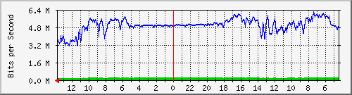 olt-huawei-pas-comnet_cikapundung Traffic Graph
