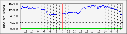 olt-huawei-pas-comnet_ciliwung14 Traffic Graph
