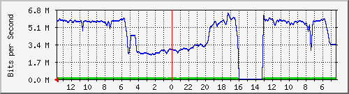 olt-huawei-pas-comnet_cisangkuy Traffic Graph