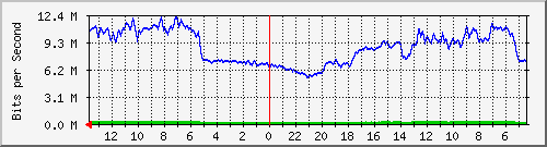 olt-huawei-pas-comnet_citarum23a Traffic Graph