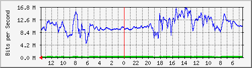 olt-huawei-pas-comnet_huseinsastranegara Traffic Graph