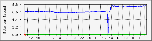 olt-huawei-pas-comnet_juanda Traffic Graph