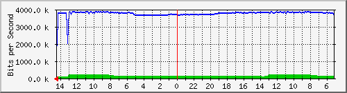 olt-huawei-pas-comnet_juanda79 Traffic Graph