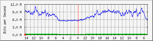 olt-huawei-pas-comnet_kemuning4 Traffic Graph