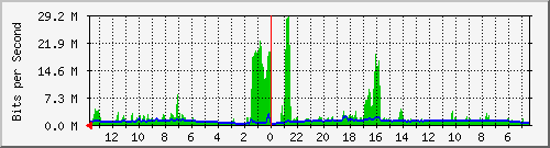 olt-huawei-pas-comnet_lengkongbesar73 Traffic Graph