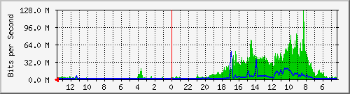 olt-huawei-pas-comnet_ll.r.e.martadinata119 Traffic Graph
