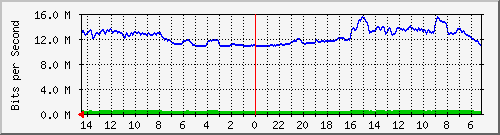 olt-huawei-pas-comnet_llre_martadinata Traffic Graph