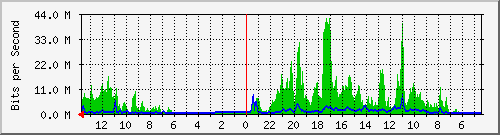 olt-huawei-pas-comnet_martadinata127_altima Traffic Graph