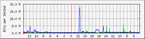 olt-huawei-pas-comnet_riau20a Traffic Graph