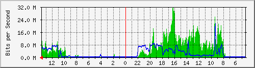 olt-huawei-pas-comnet_sunda55 Traffic Graph