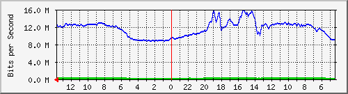olt-huawei-pas-comnet_supratman24 Traffic Graph